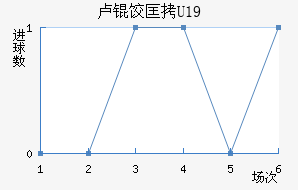 ¬�ȿ�U19��������������