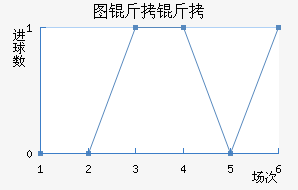 ͼ����ŵ��������������