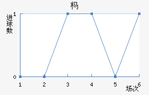 【迪罗联邦vs圣马丁sj走势分析】_2010/2011阿乙迪罗