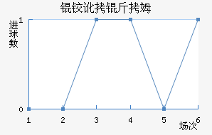 �µº�ķ��������������