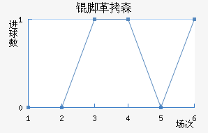 �Ÿ�ɭ��������������