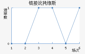 �Ӷ�ά˹��������������