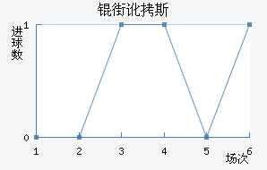 �ֶ�˹��������������