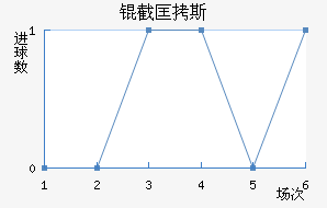 �ؿ�˹��������������