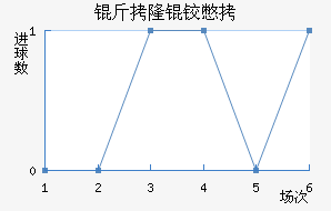 ��¡�±Ƚ�������������