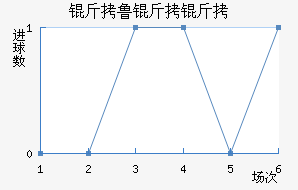 ��³���޽�������������