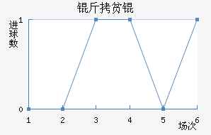 ��ƶ��½�������������