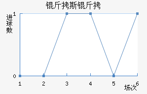 ��˹�ؽ�������������