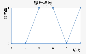 ���ŷ�չ�ӽ�������������