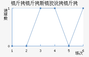 ����˹�ƶ��½�������������