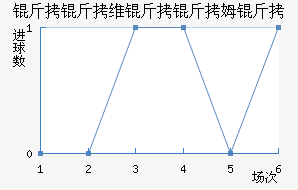 ����ά����ķ����������������