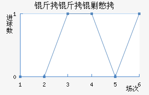 �����˱���������������