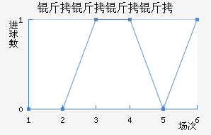 �������ǽ�������������