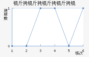 ����������������������