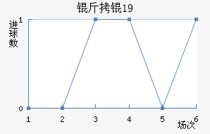 ���U19��������������