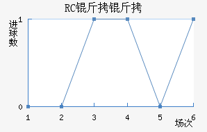 RC�����ͽ�������������