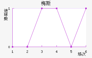 ÷˹��������������