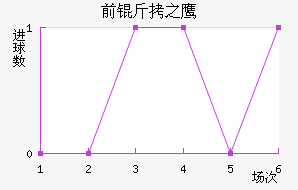 ǰ��֮ӥ��������������