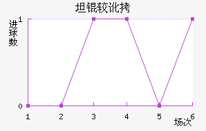 ̹�϶���������������