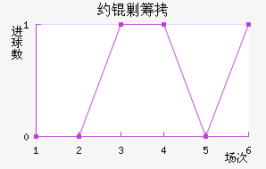Լ�˳ǽ�������������