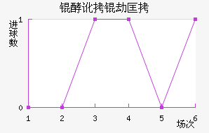 �Ͷ��ٿ���������������