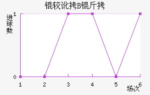 �϶��Ͷ�B�ӽ�������������