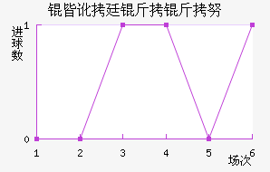 �Զ�͢����Ŭ��������������