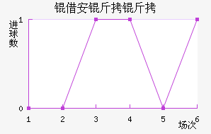 �谲�����������������