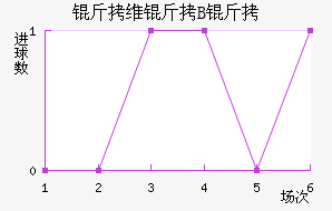 ��ά��B�ӽ�������������