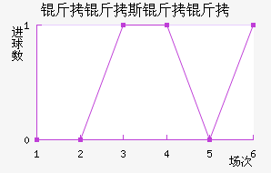 ����˹������������������