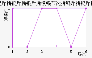 ������ģ�ڶ������������������