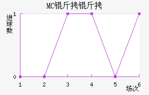 MC������������������