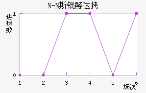 N-N˹�ʹ��������������