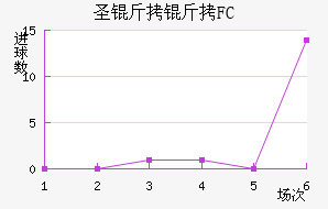 ʥ����ά��FC��������������