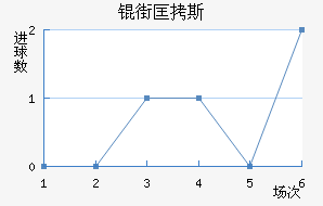 �ֿ�˹��������������