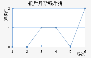 �ﵤ˹����������������