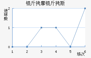 ��Ħ��˹��������������