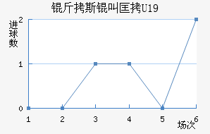 ��˹�п�U19��������������