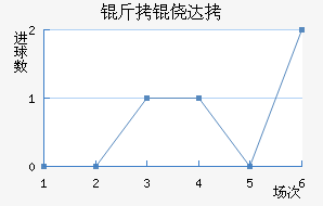 ���Ĵ���������������