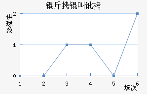 �ﰺ���ж���������������