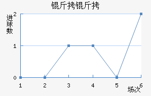 ���ؽ�������������