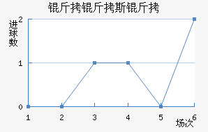 ����˹����˹�ض���������������