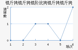 �����׶������߽�������������