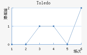 Toledo��������������