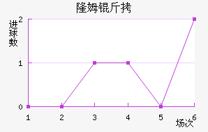 ¡ķ����������������