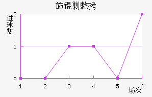 ʩ�˱���������������