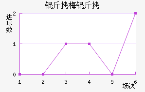 ��÷���������������