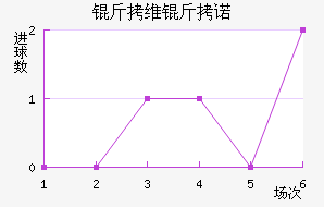 ��ά��ŵ��������������