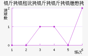 ���ն������Ľ�������������