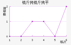 ����ƽ��������������